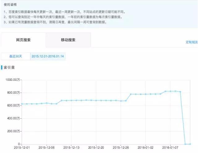 【網(wǎng)站優(yōu)化技能get√】悲劇啊！網(wǎng)站誤封了robots該怎么辦！？