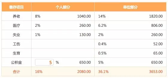 全程揭秘！從零開始做一個APP需要多少錢？