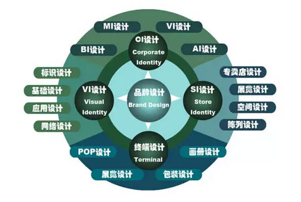 什么樣的企業(yè) 品牌形象需要重塑、升級